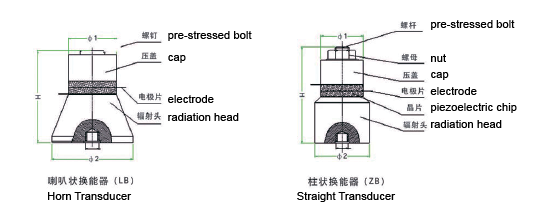 Pzt4 Ultrasonic Cleaning Transducer 28khz 100w For Automatic Ultrasonic Cleaner