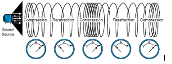 40/80khz Transducers Cleaning Cavitation Ultrasonic Piezo Transducer