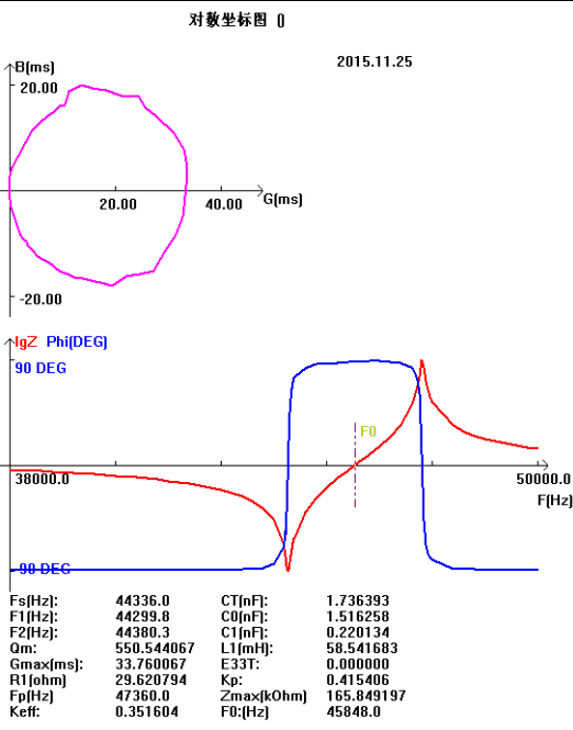 White Ultrasonic Impedance For Medical Ultrasonic Transducer Electromechanical Coupling