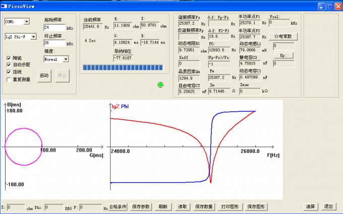 Super Ultrasound Impedance Analyzer for Dynamic Inductance / Capacitance / Resistance