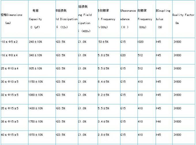 Small Ring Piezoelectric Ceramic Discs High Amplitude With Protection Packing