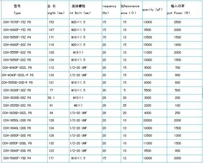 Drilling And Polishing Piezoelectric Ultrasonic Transducer For Plastic Welding Machine