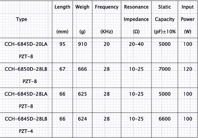 Low / High Frequency Ultrasonic Cleaning Transducer 20khz - 200khz High Efficiency