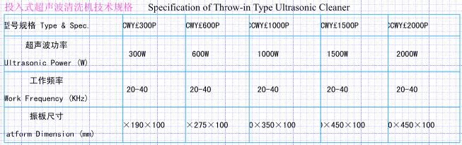 20-40khz Frequency Immersible Ultrasonic Transducer In Machinery And Light Industry