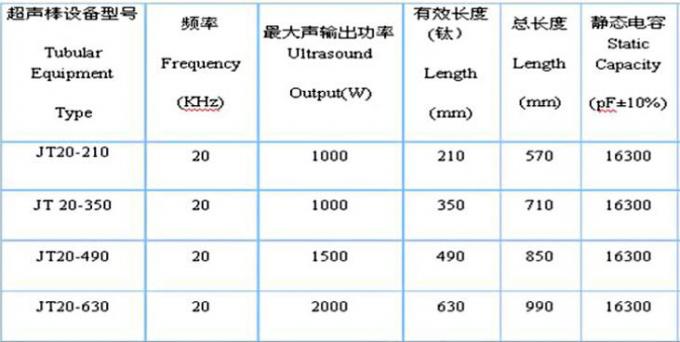 Tubu Transducer Ultrasonic Reactor Separation Emulsification Homogenization , Refining And Catalyzing Reaction