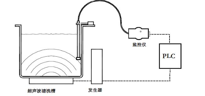 CE Ultrasonic Sound Intensity Monitor for Testing Ultrasonic sound intensity