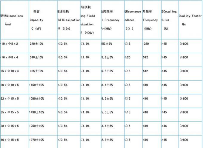 P8 High Efficiency Piezo Ceramic Element for Making Ultrasonic Equipment