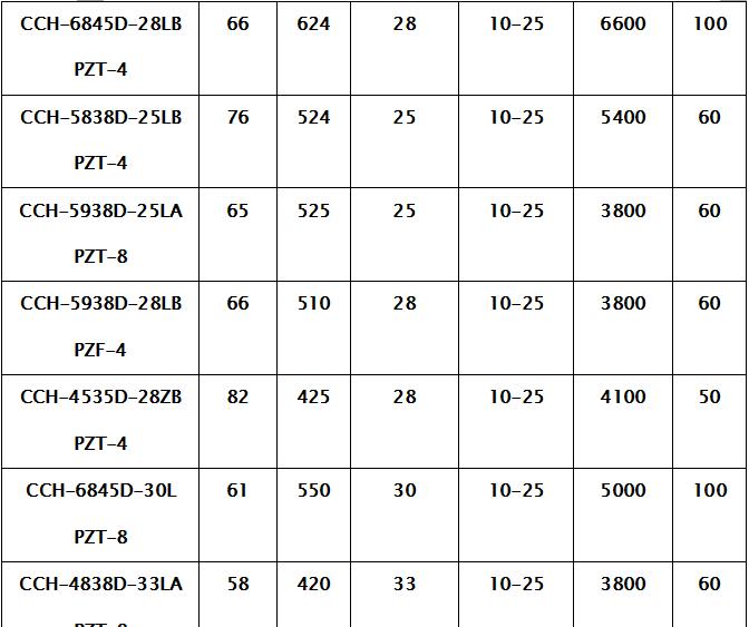 100W 28K Low Frequency Ultrasonic Cleaning Transducer Matched with Generator