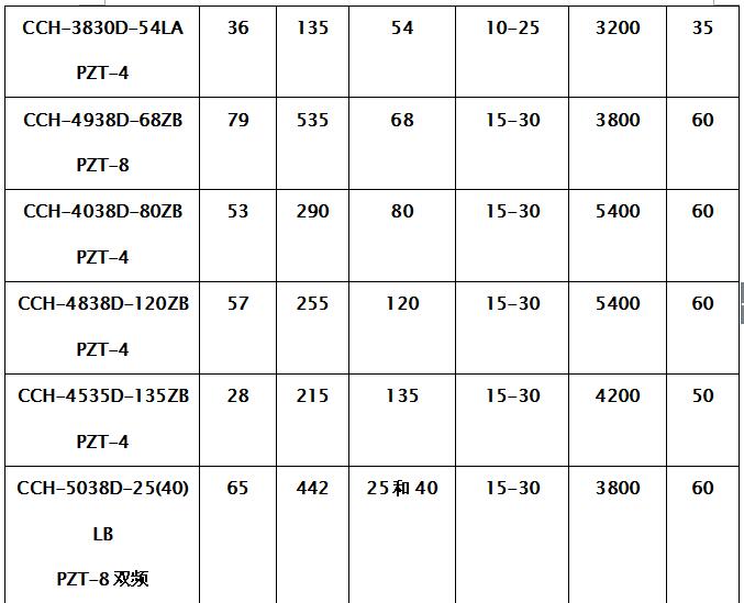 CE Piezoelectric High Power Ultrasonic Transducer 60w 80k