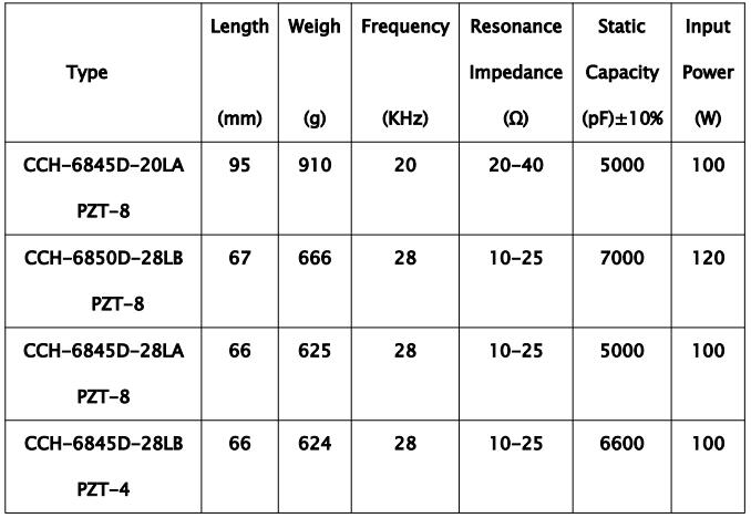 Piezo Ceramic Element P4 and P8 Material in Electrical Devices
