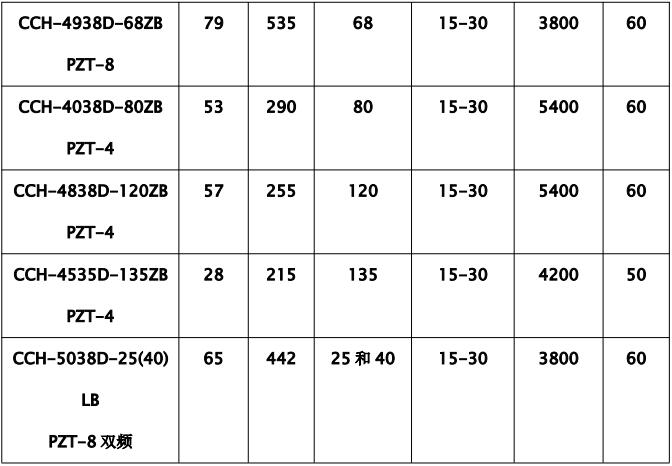 Piezo Ceramic Element P4 and P8 Material in Electrical Devices
