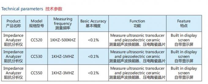 All Parameter Ultrasonic CCWY Impedance Analyzer For Testing Ultrasonic Transducer